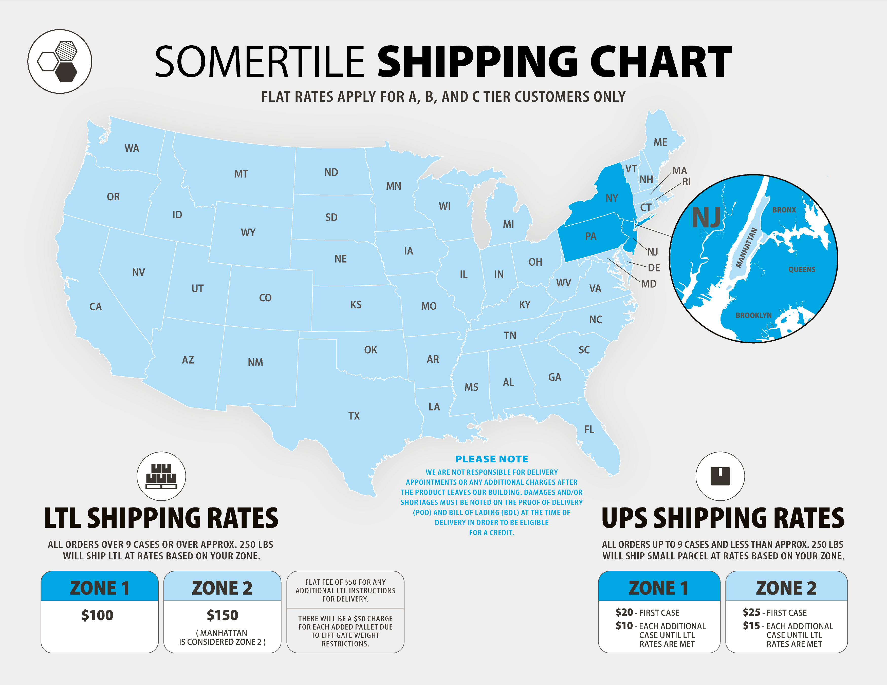 SomerTile Flat Rate Shipping Chart